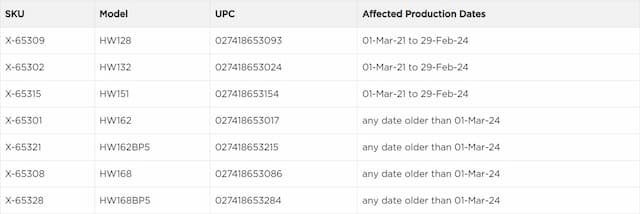 Recalled Cadet Apex72 Model List