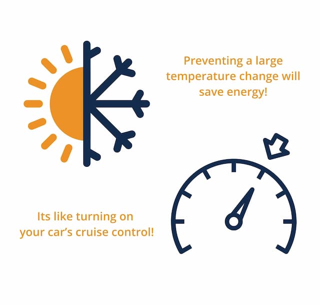 Cadet's Energy Plus Wall Heater helps prevents big temperature changes that increase energy bills