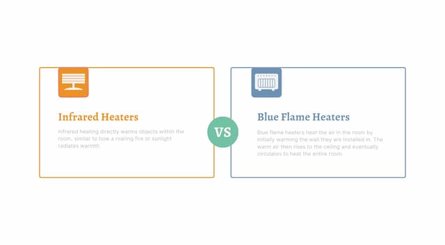 infrared heater vs blue flame heater