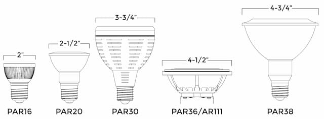 LED PAR Base Types