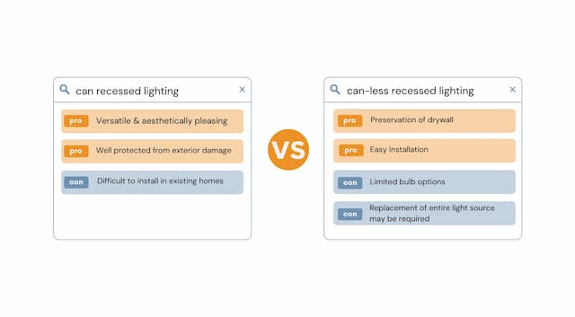 Pros and Cons Comparison of Can Lighting and Canless Lighting