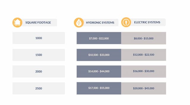 Radiant floor heating cost