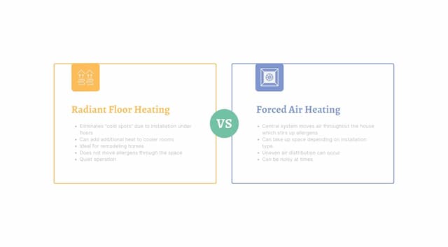 radiant vs. forced fan heat