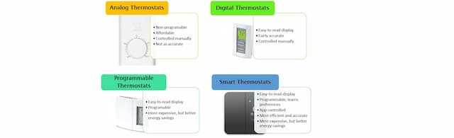 Thermostat Options