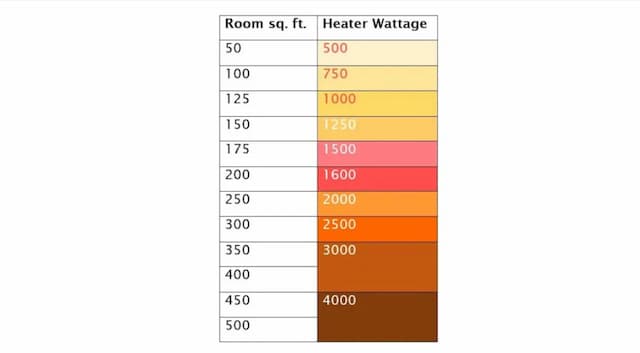 electric heater wattage