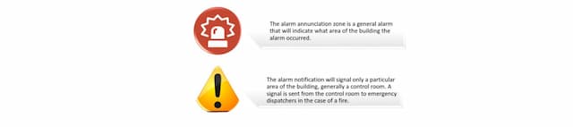 Alarm Zones