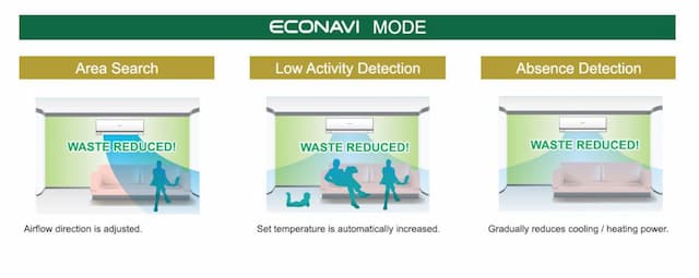 ECONAVI features