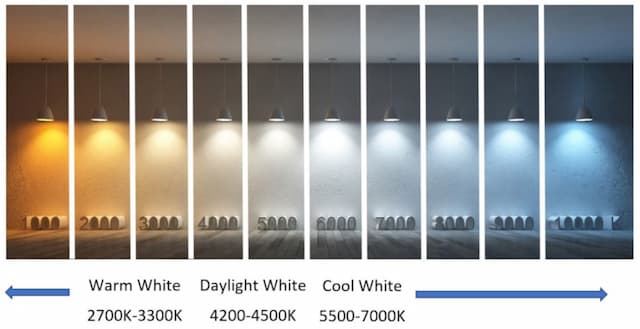 Color Temperature