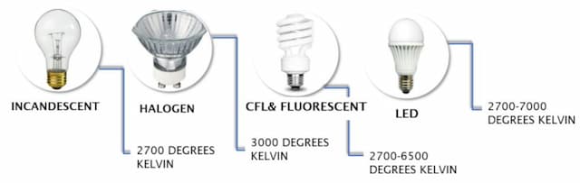 Color Temperature