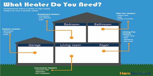 Which Heater is Best: From Space Heaters to Electric Wall Heaters 