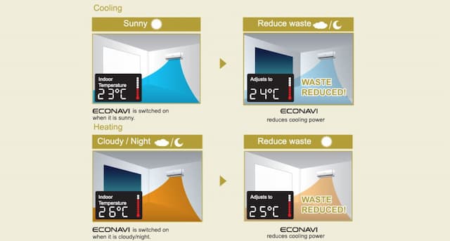 ECONAVI sunlight sensor