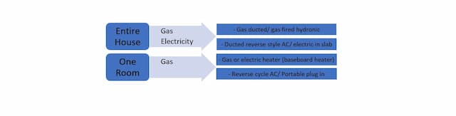 Energy Efficient