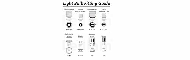 Fitting Guide