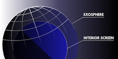 Sphere Diagram