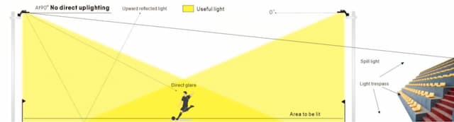 Flood Light Court Lighting Diagram