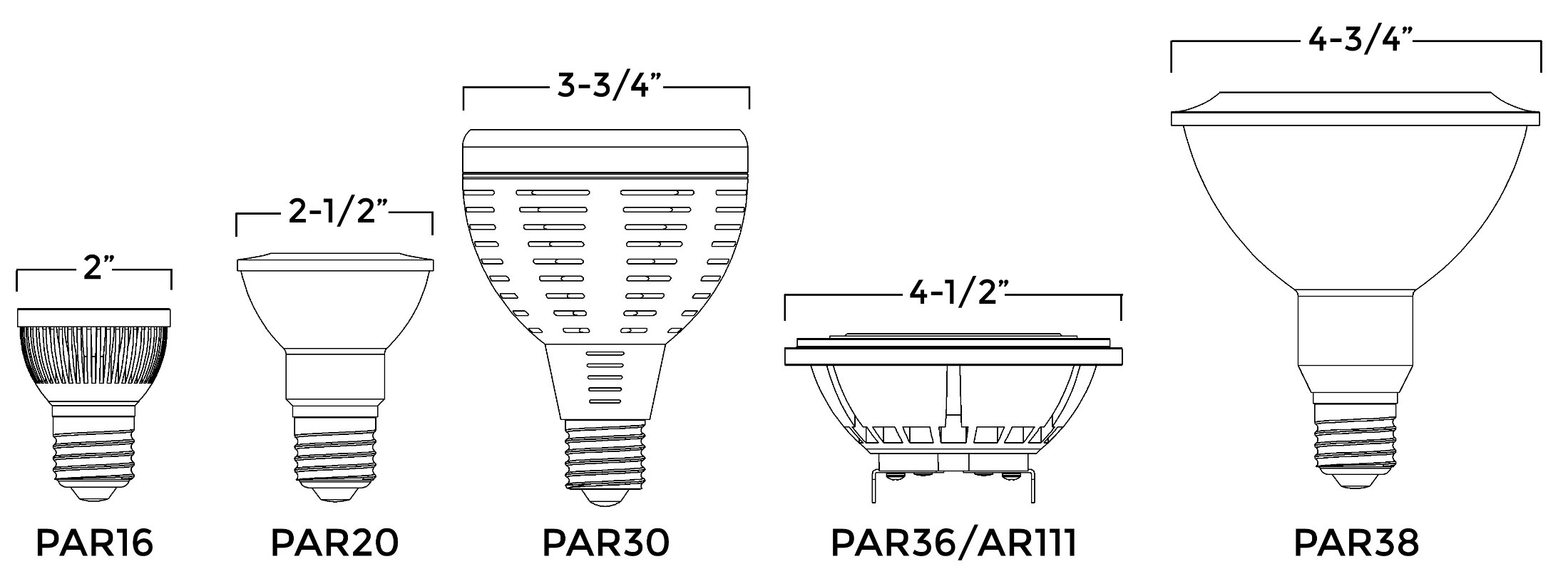 What are PAR30 LED Light Bulbs Used For 