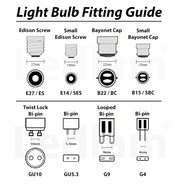 Light Bulb Fitting Guide Light Bulb Bases And Bulb Socket Types