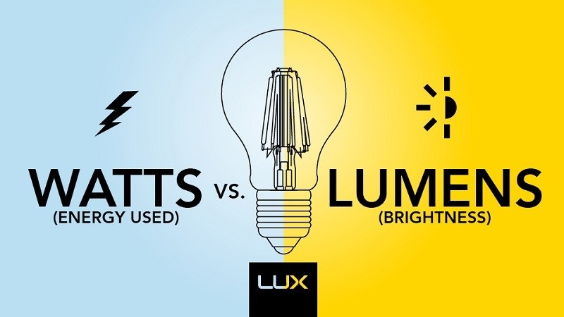 par vs lumens